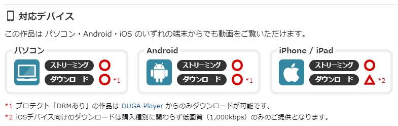 DUGAの対応デバイス