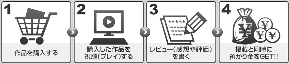 DUGAのレビューキャッシュバック