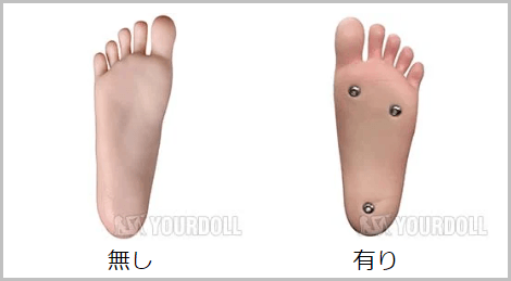 ラブドールの足裏のボルト